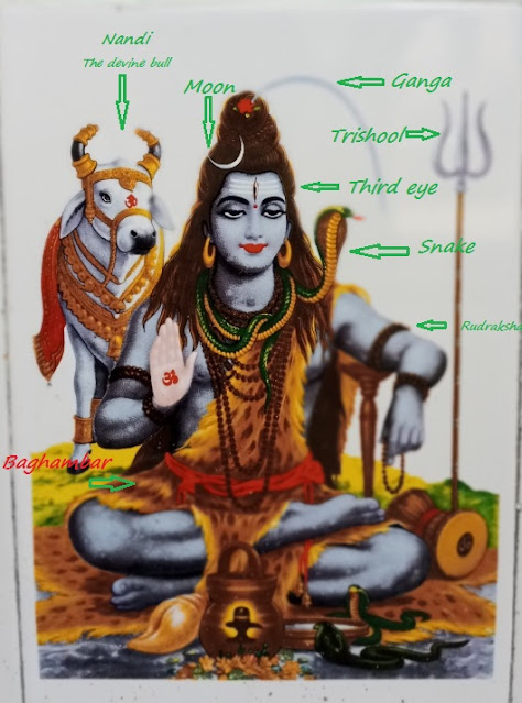 Traits of Shiv