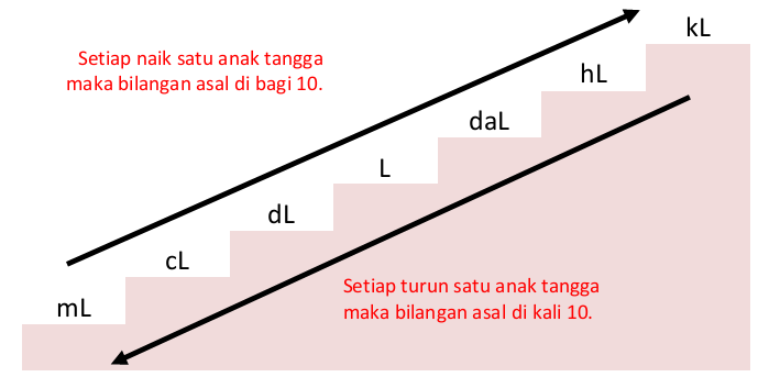 Debit Kiat Mengajar