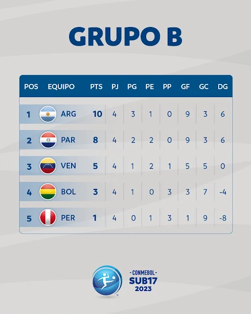 Grupo B Sudamericano Sub 17