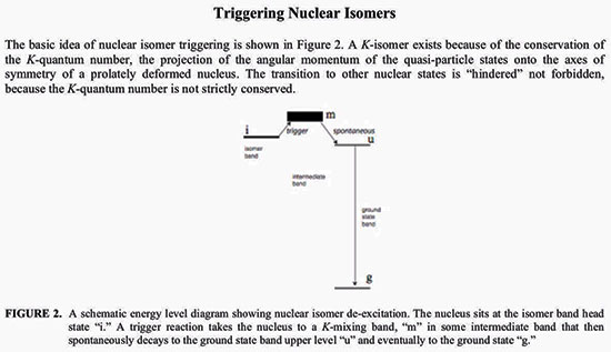 Example of triggering nuclear isomers (Source: Ed Hartouni, LLNL, "As assessment of Nuclear Isomers...")