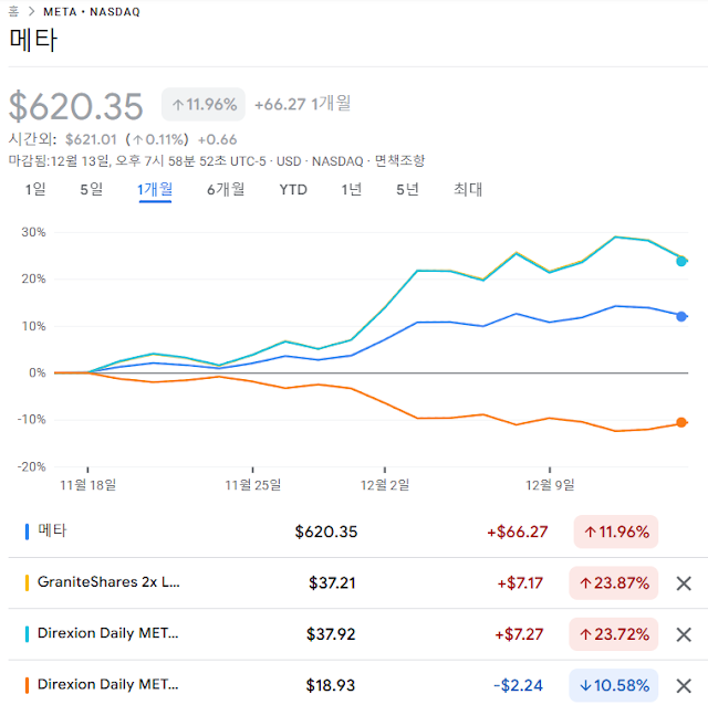 메타 인버스 ETF 주가