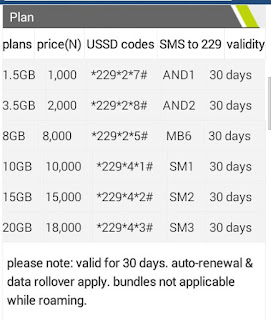 Etisalat Introduces Cheaper Data Plan-Details here