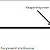 Most Common Mistakes In Using The Present and Present Perfect Continuous