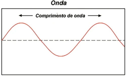 Onda