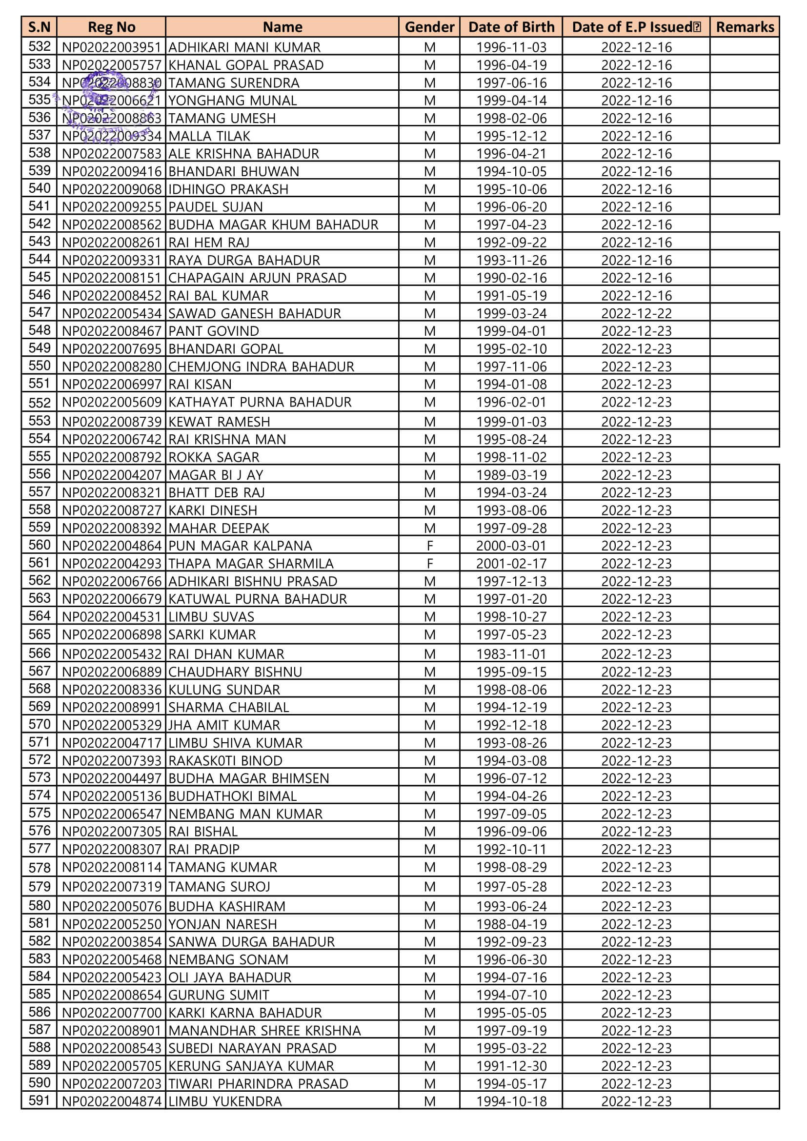 EPS Korea Section Gwarko, Lalitpur, Nepal Proposed Flight list of Manufacture Workers