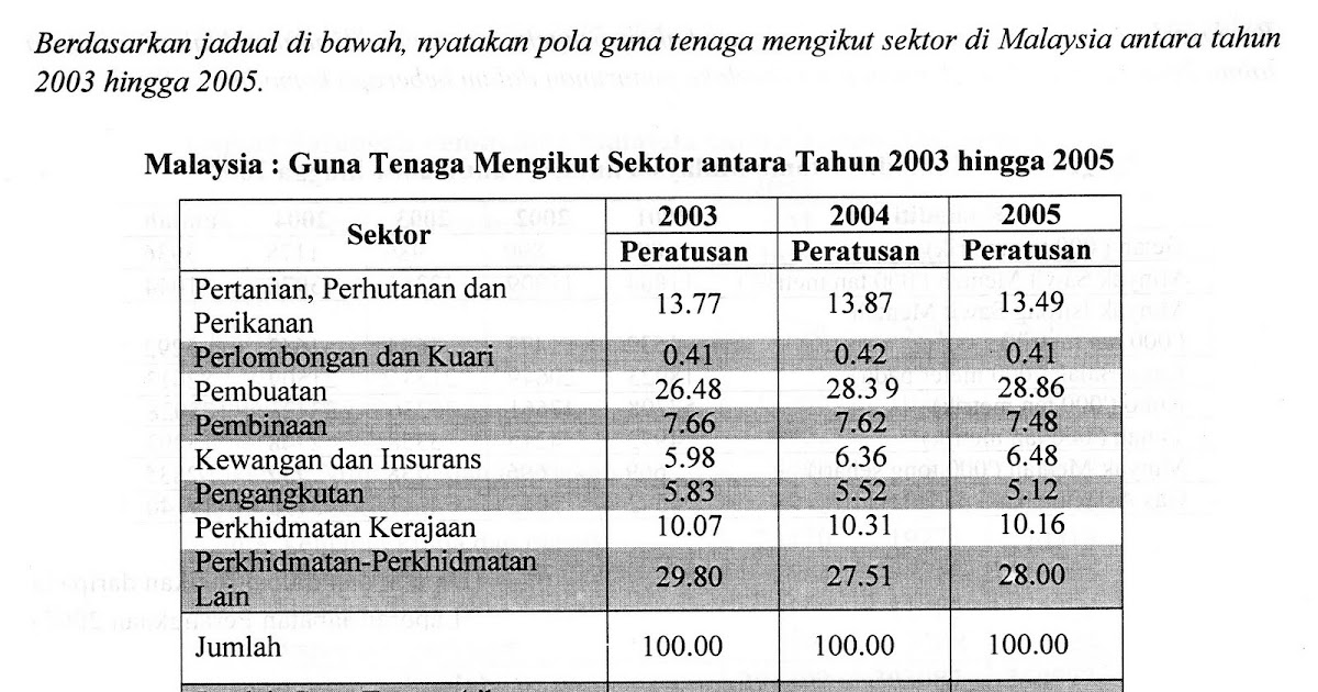 Contoh Menjawab Soalan Novel Pt3 - Kecemasan v