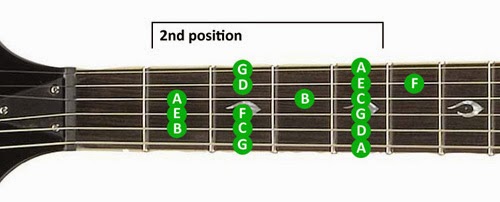 Guitar Scales Lesson