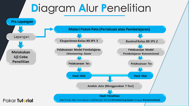 PowerPoint untuk Ujian Sidang Disertasi