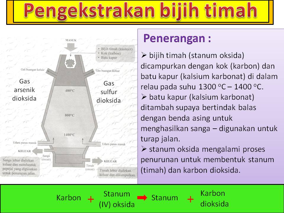 Jawapan Latihan Formatif 3.1 Sains Komputer Tingkatan 4 – Buku Teks