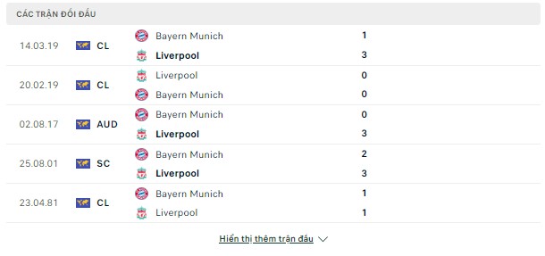 Phân tích Liverpool vs Bayern Munich, 18h30 ngày 2/8-Giao hữu  Doi-dau-2-8