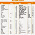 7 Days Paleo Diet Meal Plan and Menu for Weight Loss - Diet plan for weight loss in tamil