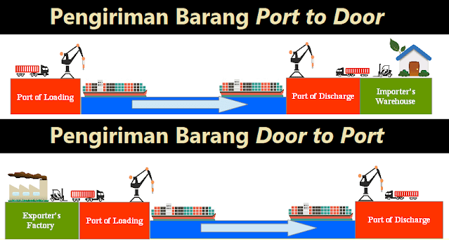 Kelebihan dan Kekurangan Port to Door dan Door to Port