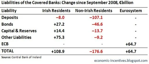 Liabilities by Creditor2