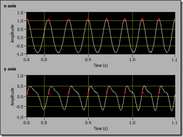 typ_unfilt_timebase_plot