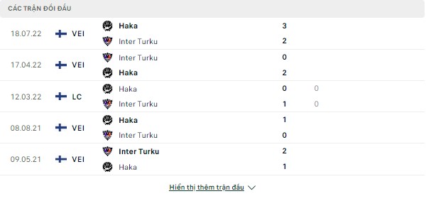 Kèo Inter Turku vs Haka (VĐQG Phần Lan -Ngày 28/9) Doi-dau-28-9