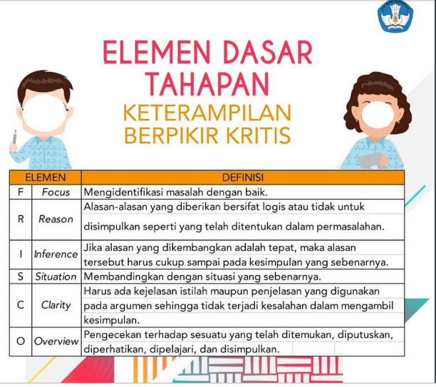 gambar Elemen Dasar Tahapan Keterampilan berfikir Kritis