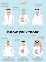 Different types of GCC dress for Men In Kuwait