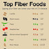 Top Fiber Foods