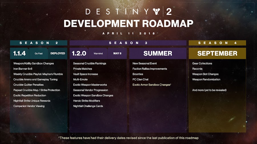 bungie destiny 2 roadmap