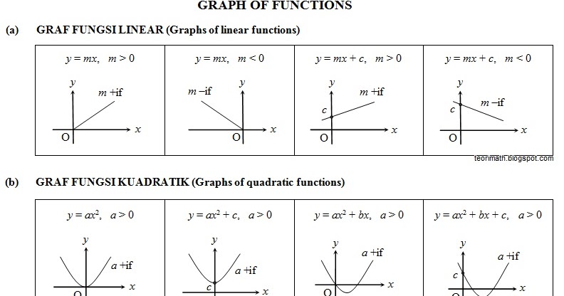 Soalan Matematik Tingkatan 1 Bab 1 Dan 2 - Selangor t