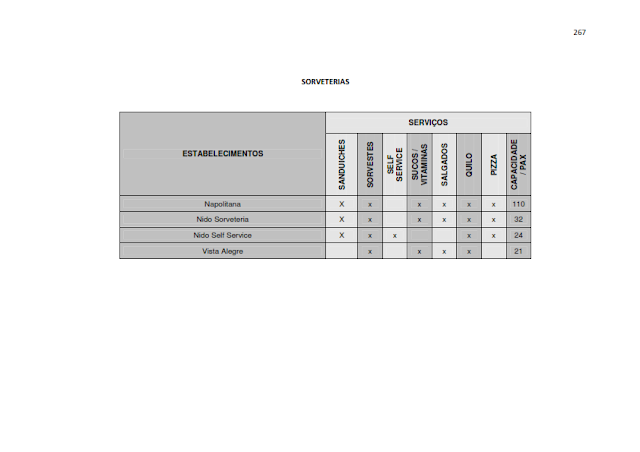 INVENTÁRIO DA OFERTA E INFRAESTRUTURA TURÍSTICA DE SANTARÉM – Pará – Amazônia – Brasil / ANO BASE 2013  - III. ATRATIVOS TURÍSTICOS