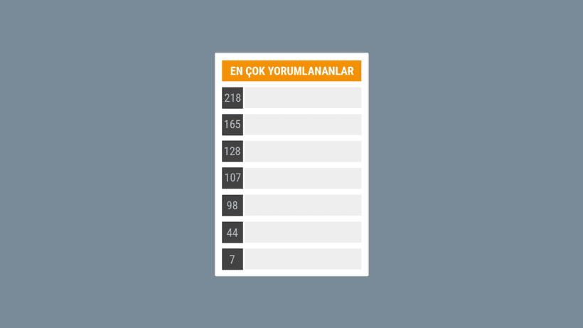 Blogger En Çok Yorumlanan Yayınlar Widget'i