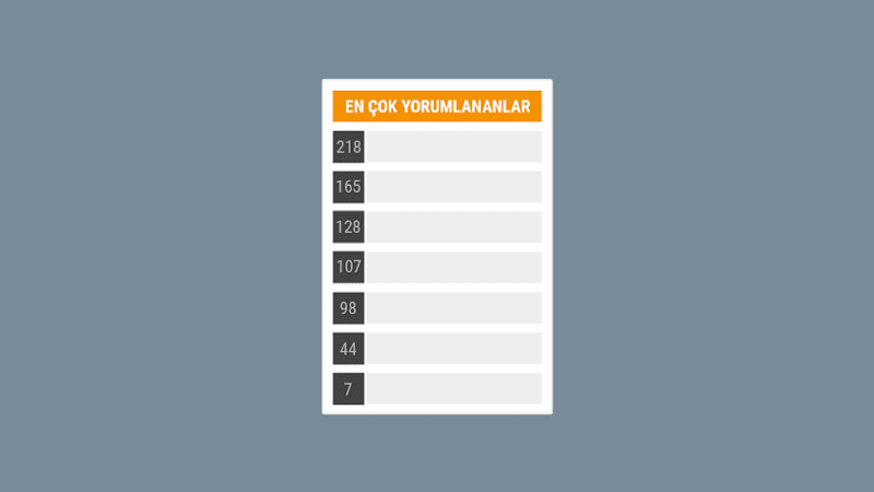 Blogger En Çok Yorumlanan Yayınlar Widget'i