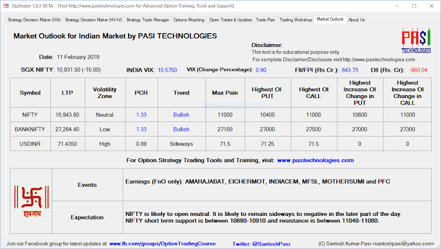 Indian Market Outlook: February 11, 2019