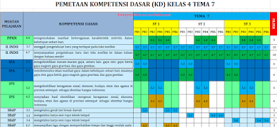  Sesaat lagi kita akan memasuki semester  Pemetaan KD Kelas iv SD Semester ii K-13 Revisi 2017 Tema 6-9