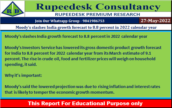 Moody's slashes India growth forecast to 8.8 percent in 2022 calendar year - Rupeedesk Reports -27.05.2022