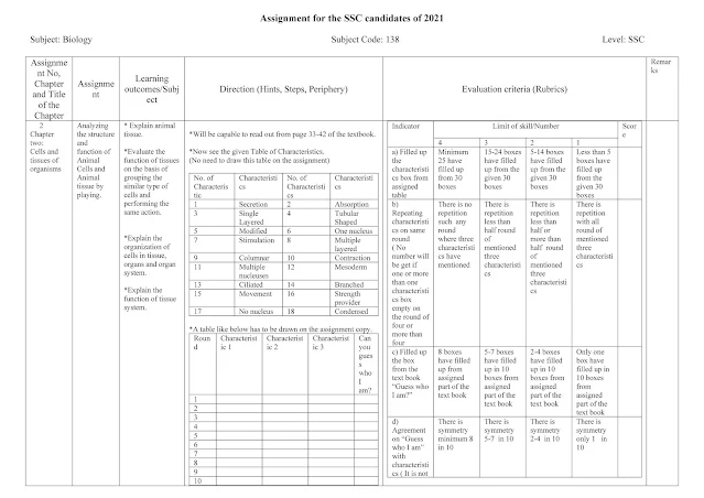 english version assignment ssc 2021