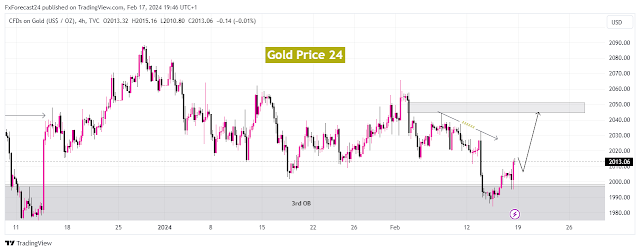 Weekly Gold Forecast 19-23 February 2024 4H Time Frame