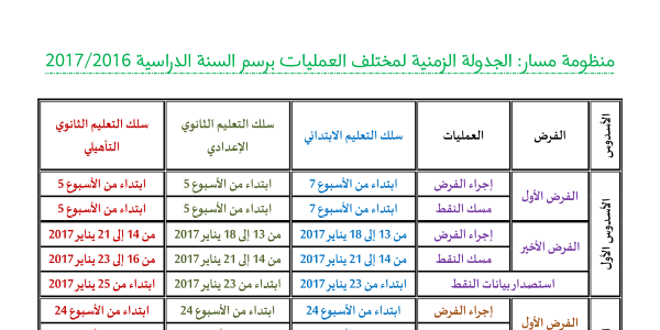 الجدولة الزمنية لمختلف العمليات بمنظومة مسار برسم 2016/2017