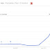 Great Graphic:  The Rise and Fall of Currency Wars