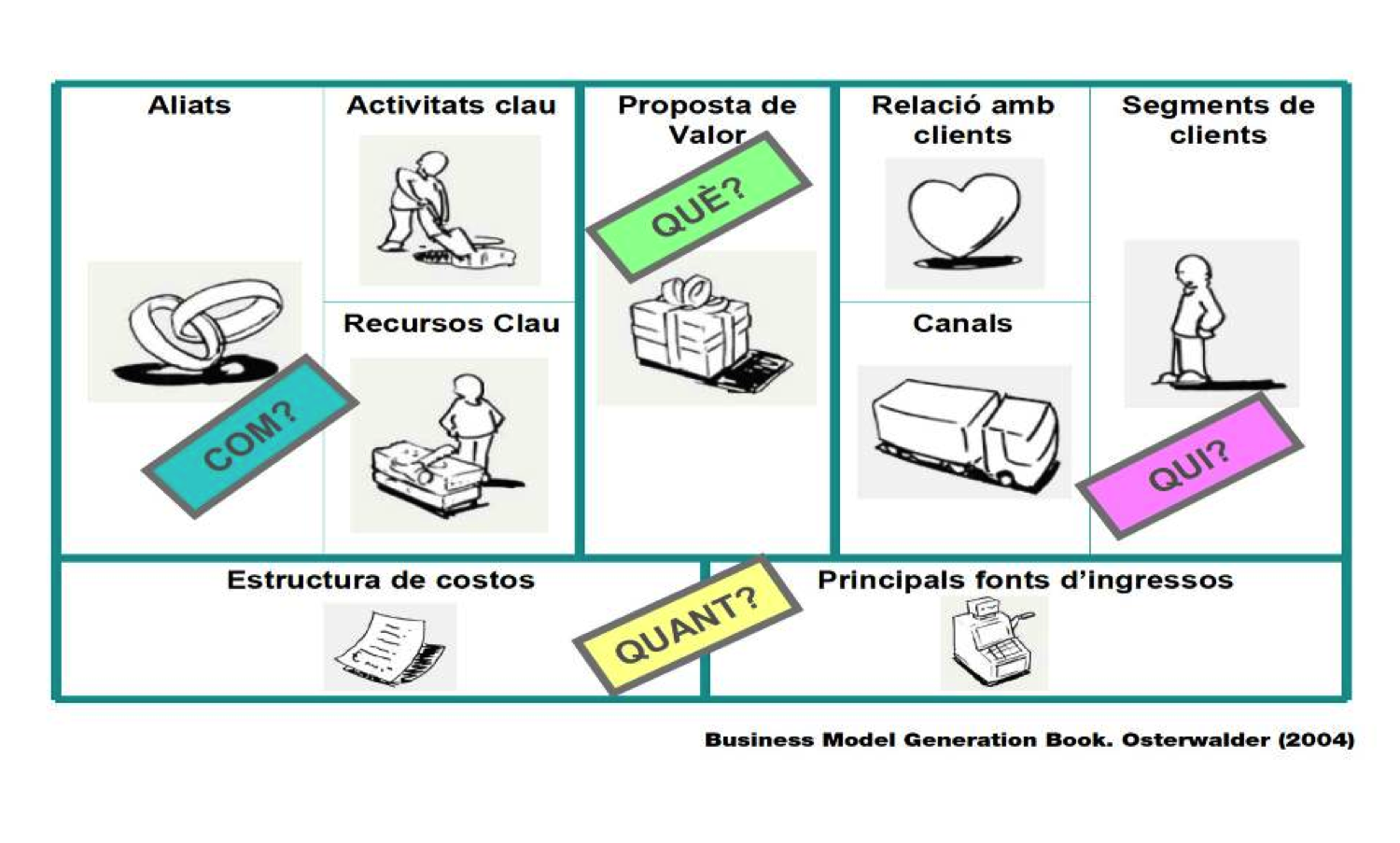 http://www.anella.cat/web/portal/estudis-i-tendencies/-/custom_publisher/IwB4/28478970/Que-es-el-Business-Model-Canvas