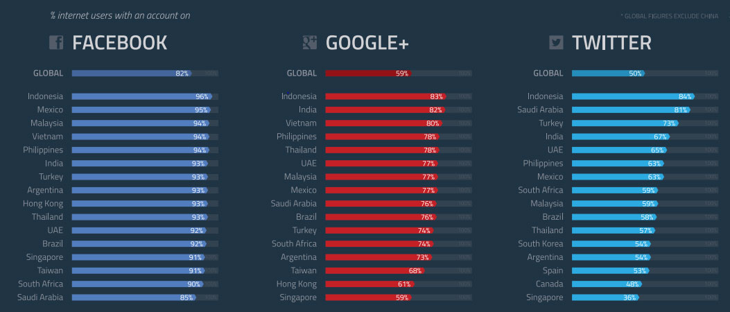 Jumlah Pengguna Media Sosial di Indonesia