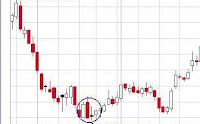 stock martket chart