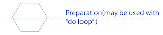 Preparation flowchart symbol