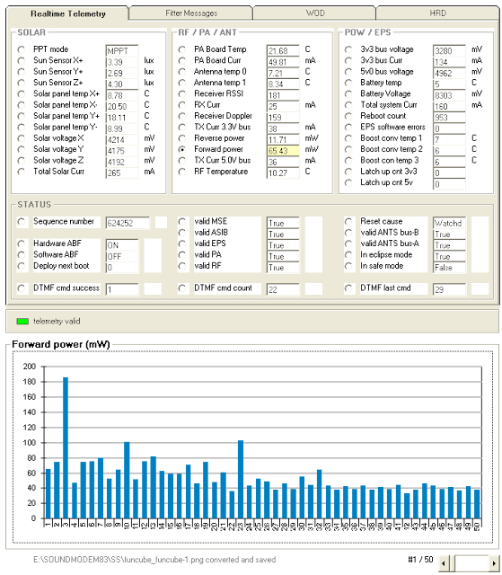 FUNCube-1 Forward Power Telemetry Data