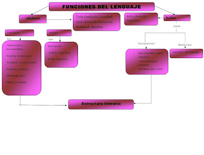 funciones del lenguaje. funciones del lenguaje. funciones del lenguaje. funciones del lenguaje. Taz Mangus. Apr 20, 08:00 PM