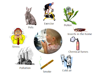 what-are-early-symptoms-of-asthma,asthma attack symptoms