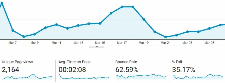 تقرير Google Analytics