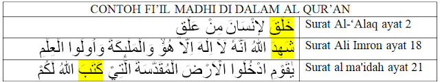 contoh kalimat fi'il madhi di dalam al qur'an