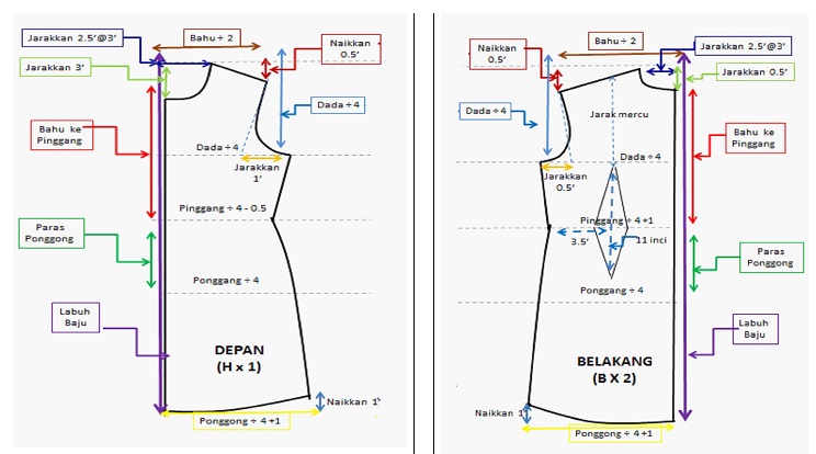 Aturgaya blogspot.com: contoh Pola Baju Kurung Moden