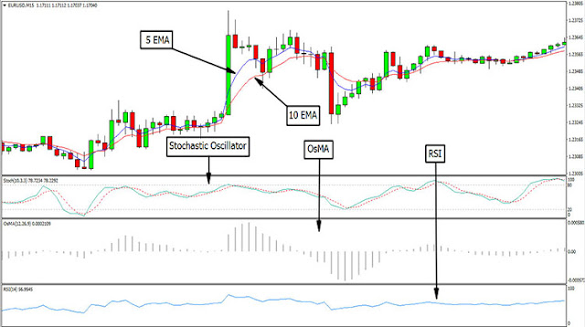 Cowabunga Trading System MT4 indicators