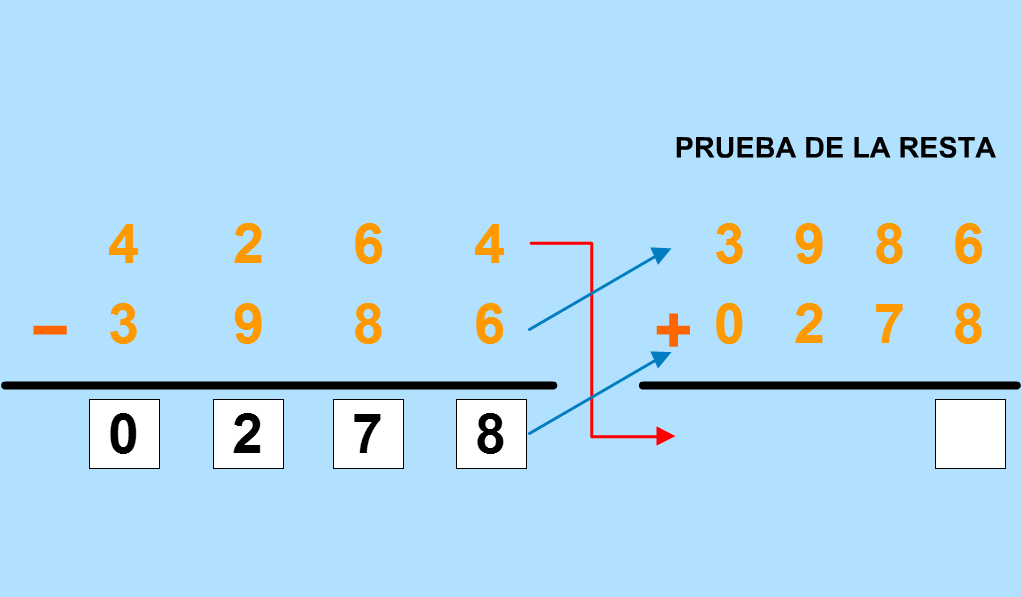 http://www.primerodecarlos.com/TERCERO_PRIMARIA/archivos/Anaya3Mates/3/7.swf