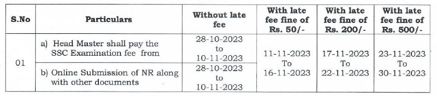 AP SSC MARCH 2024 EXAMS Fee - NOMINAL ROLL submission Due Dates
