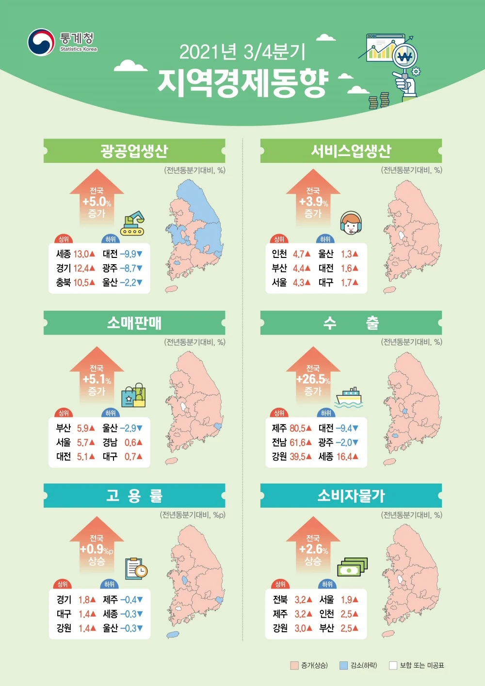 ▲ 2021년 3분기 지역경제동향