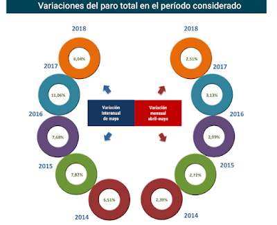 asesores económicos independientes 171-2 Francisco Javier Méndez Lirón