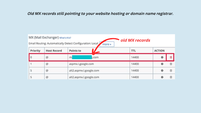 Old MX records